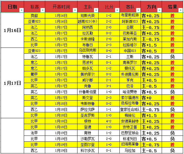 湖人逆袭夺,裁判更正,伊森犯规定,超凡国际电子官网,超凡国际电子模拟器,超凡国际电子视讯平台,超凡国际电子游戏,超凡国际电子体育电竞,超凡国际电子棋牌彩票