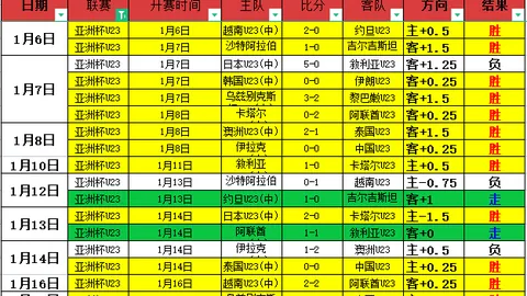中国男足新加坡集训第二日，伊万科维奇强化转换效率与团队凝聚力